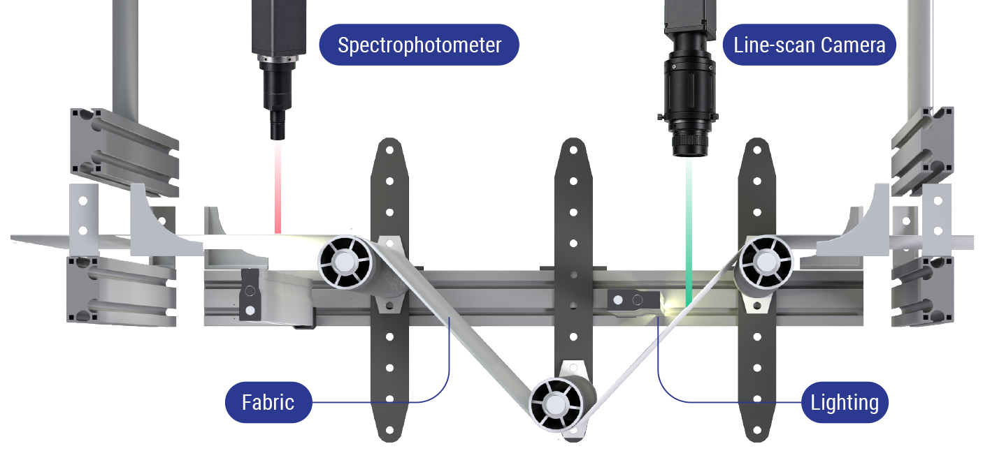 Machine vision hardware with a spectrophotometer, line-scan camera, fabric and lighting